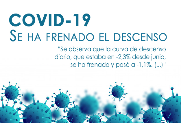 Informe advierte que se ha frenado el descenso de casos de COVID 19