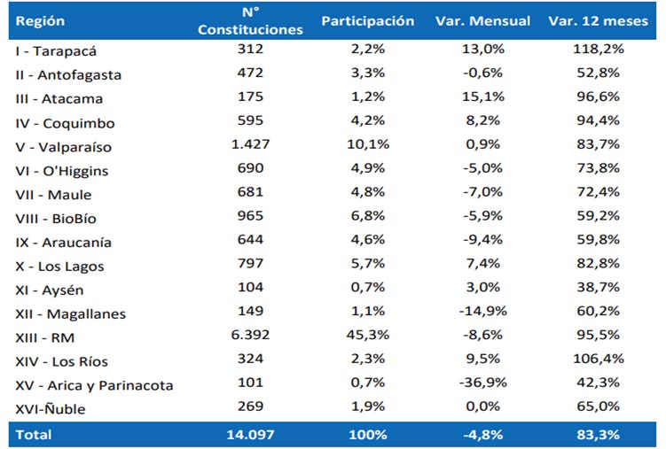 economía