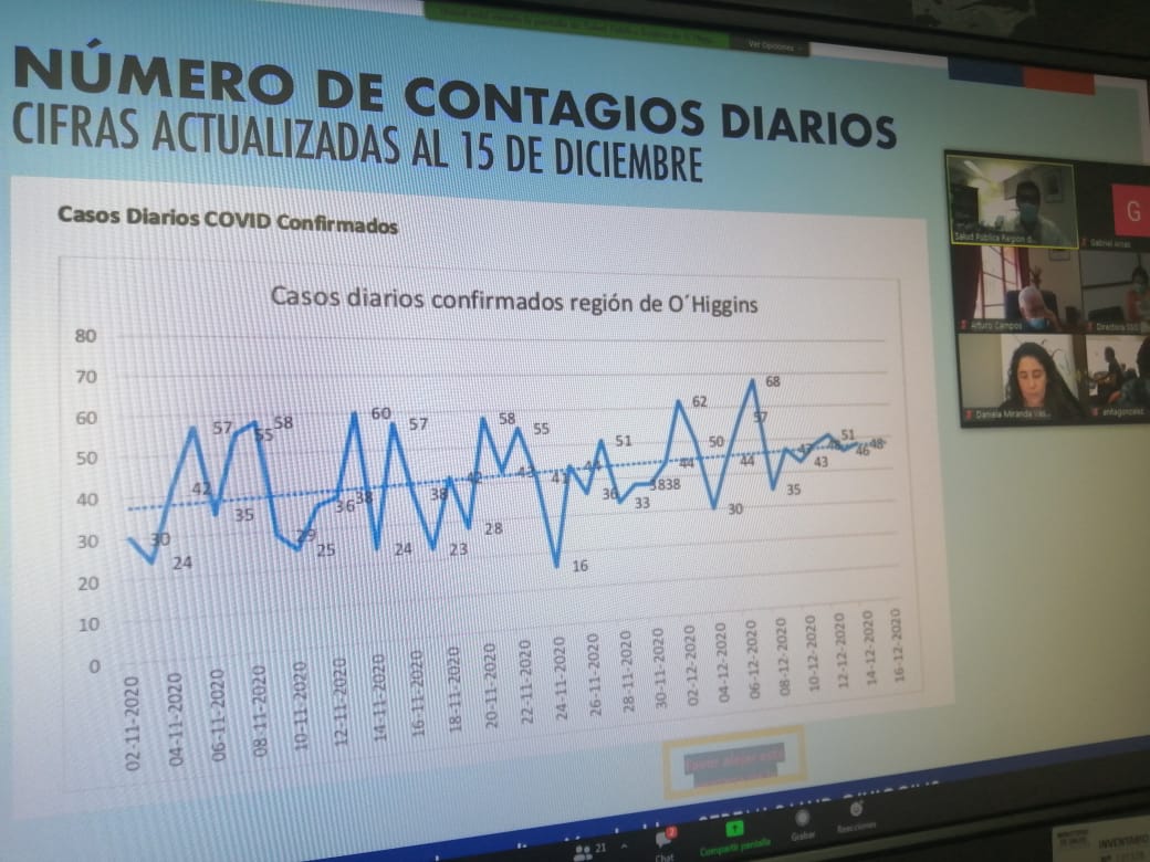 SEREMI DE SALUD LIDERÓ EXITOSA REUNIÓN DE COORDINACIÓN CON ALCALDES DE LA REGIÓN PARA FRENAR CONTAGIOS POR COVID 19