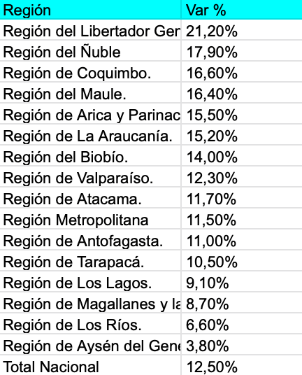 TELCOS EXTIENDEN COBERTURA DE FIBRA ÓPTICA INCREMENTAN CONEXIONES EN REGIONES Y MEJORAN VALORACIÓN CIUDADANA