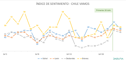 PAULA NARVÁEZ PUEDE SORPRENDER EN LA VOTACIÓN DE ESTE SÁBADO PROYECTA INTELIGENCIA ARTIFICIAL chile vamos