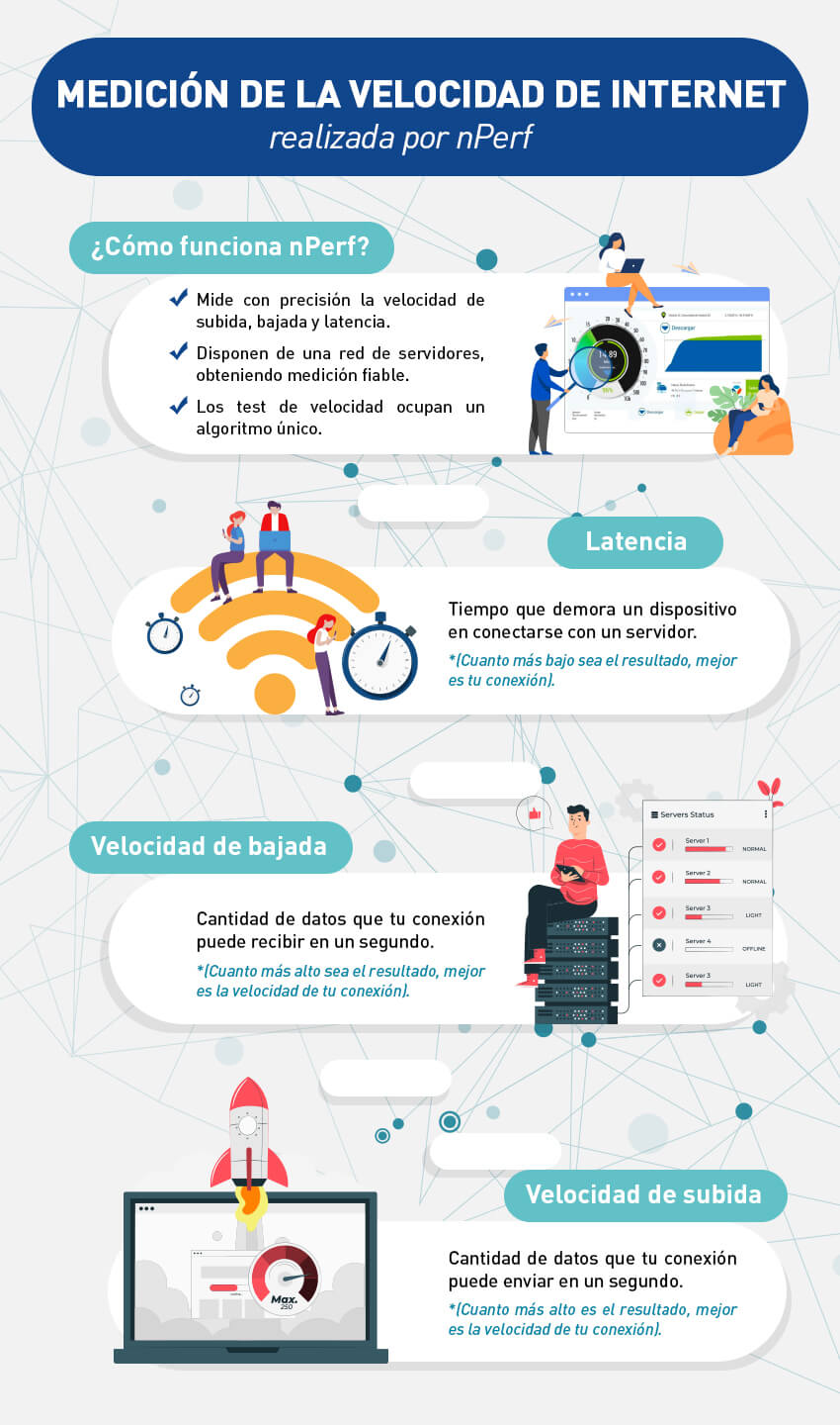 Infografía velocidad nPerf