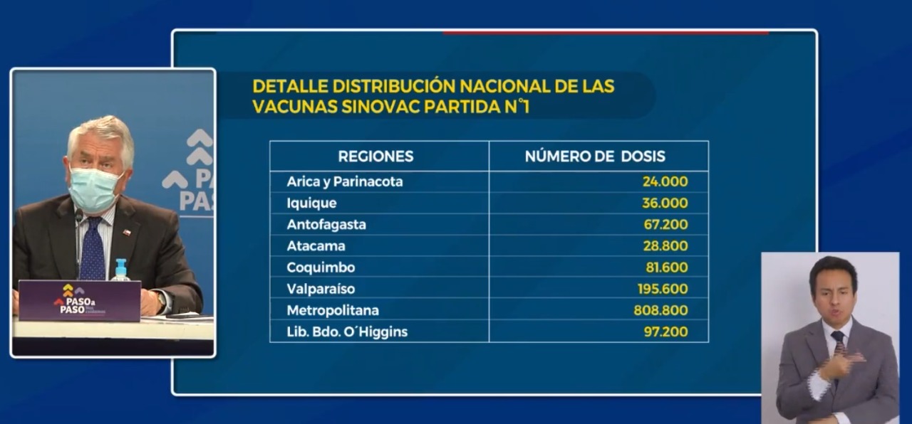 REGIÓN DE OHIGGINS DISPONDRÁ DE CERCA DE 100 MIL DOSIS PARA COMENZAR LA VACUNACIÓN MASIVA 2