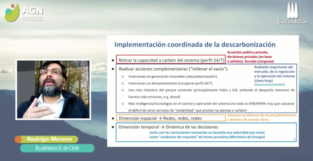 ESTUDIO REVELA ROL CLAVE DEL GAS NATURAL PARA LA ESTABILIDAD DEL SISTEMA ELECTRICO EN LAS PROXIMAS DOS DECADAS 2