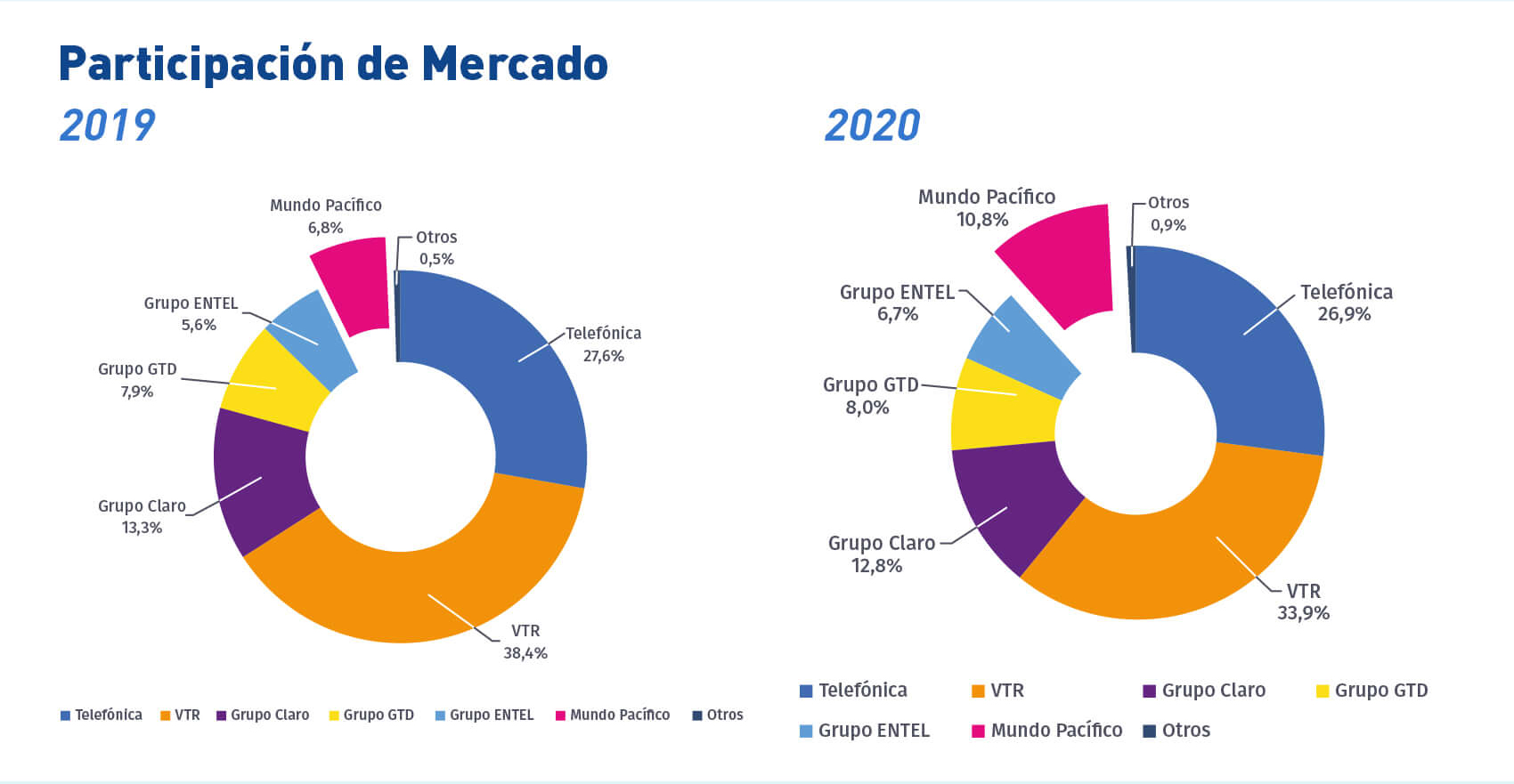 INFOGRAFIA 3 copy