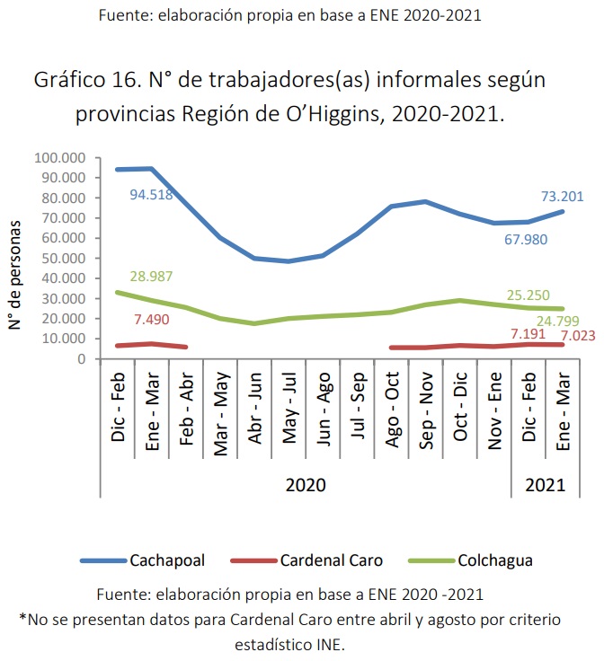 TERMÓMETRO LABORAL EMPLEO INFORMAL PROVINCIAL