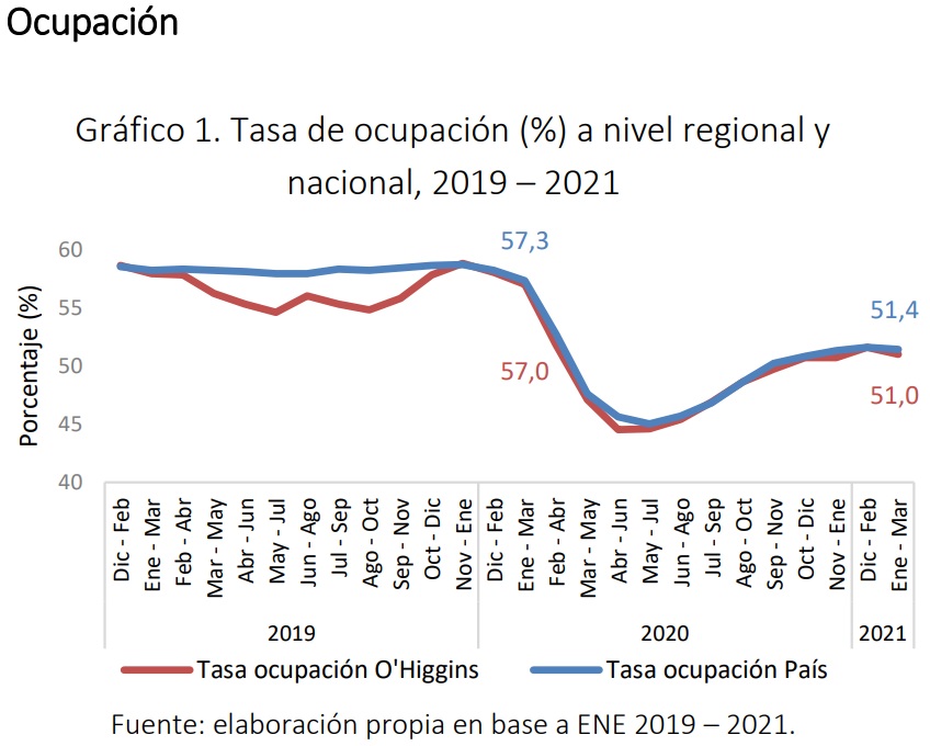 TERMÓMETRO LABORAL OCUPACIÓN