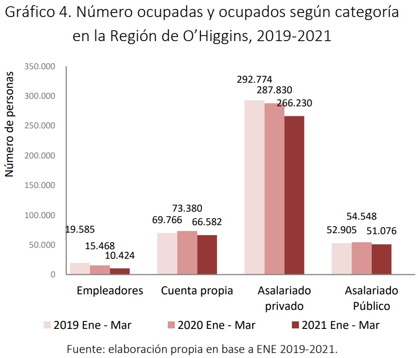 TERMÓMETRO LABORAL OCUPACIÓN CATEGORÍAS