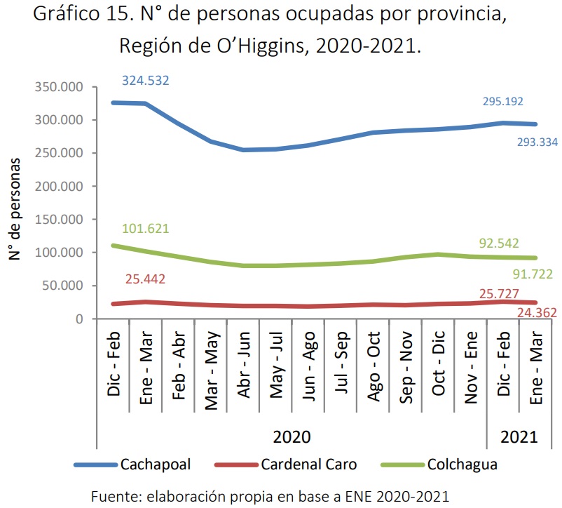 TERMÓMETRO LABORAL OCUPACIÓN PROVINCIAL