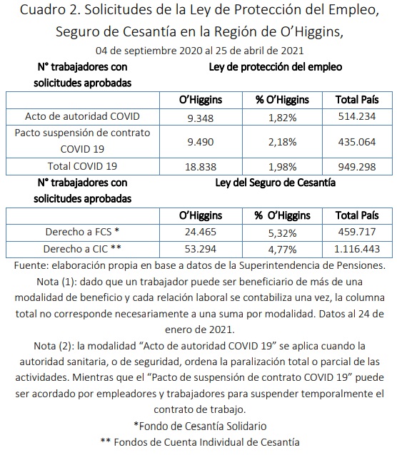 TERMÓMETRO LABORAL PROTECCIÓN EMPLEO SEGURO CESANTÍA