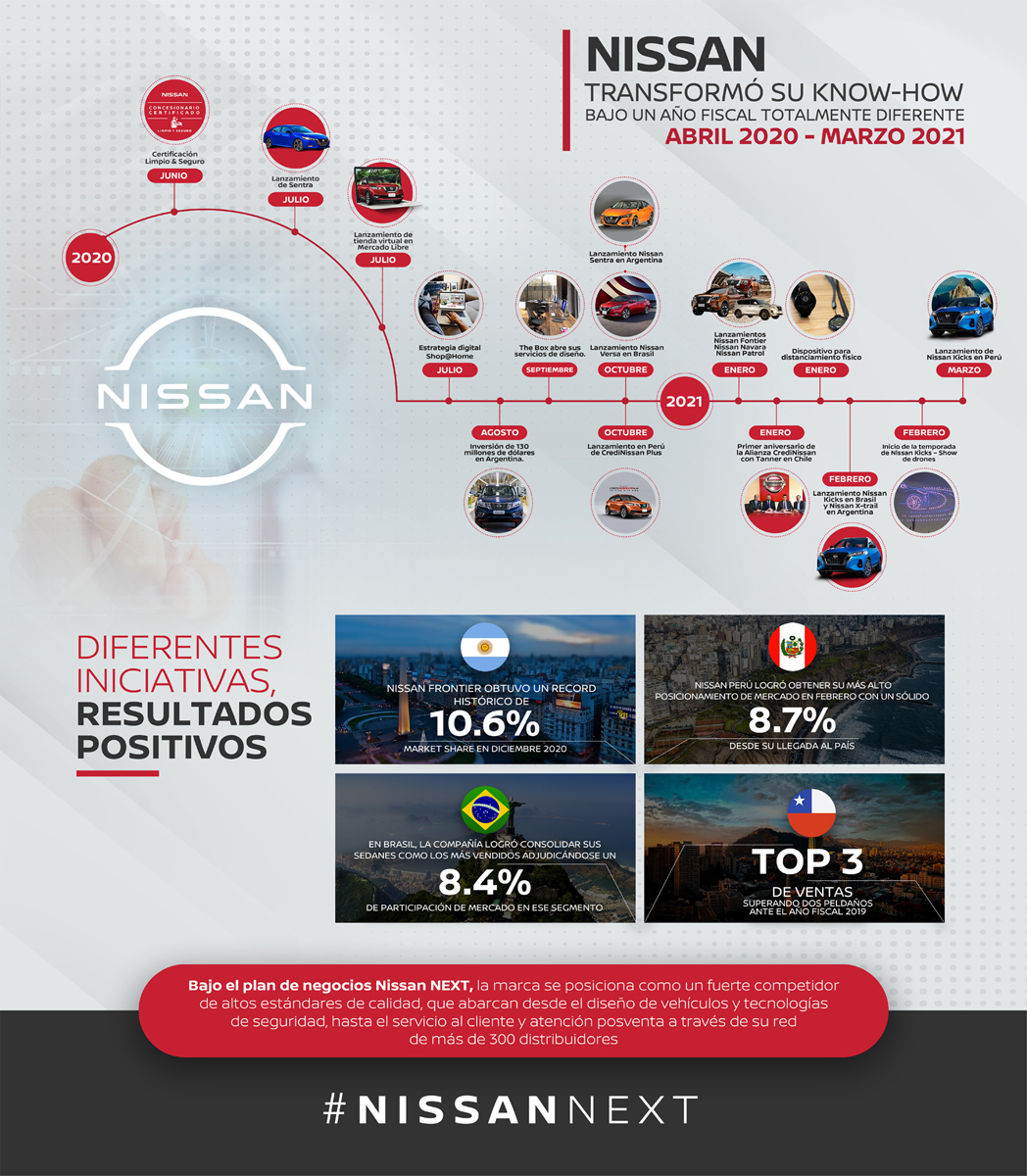 Infografia v2 copy