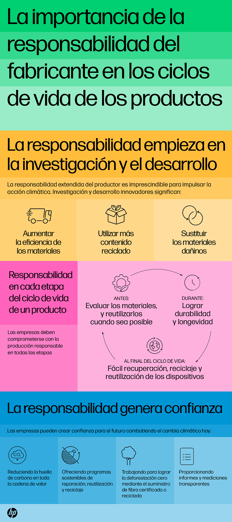 Impacto Sustentable HP Responsabilidad extendida de los productos