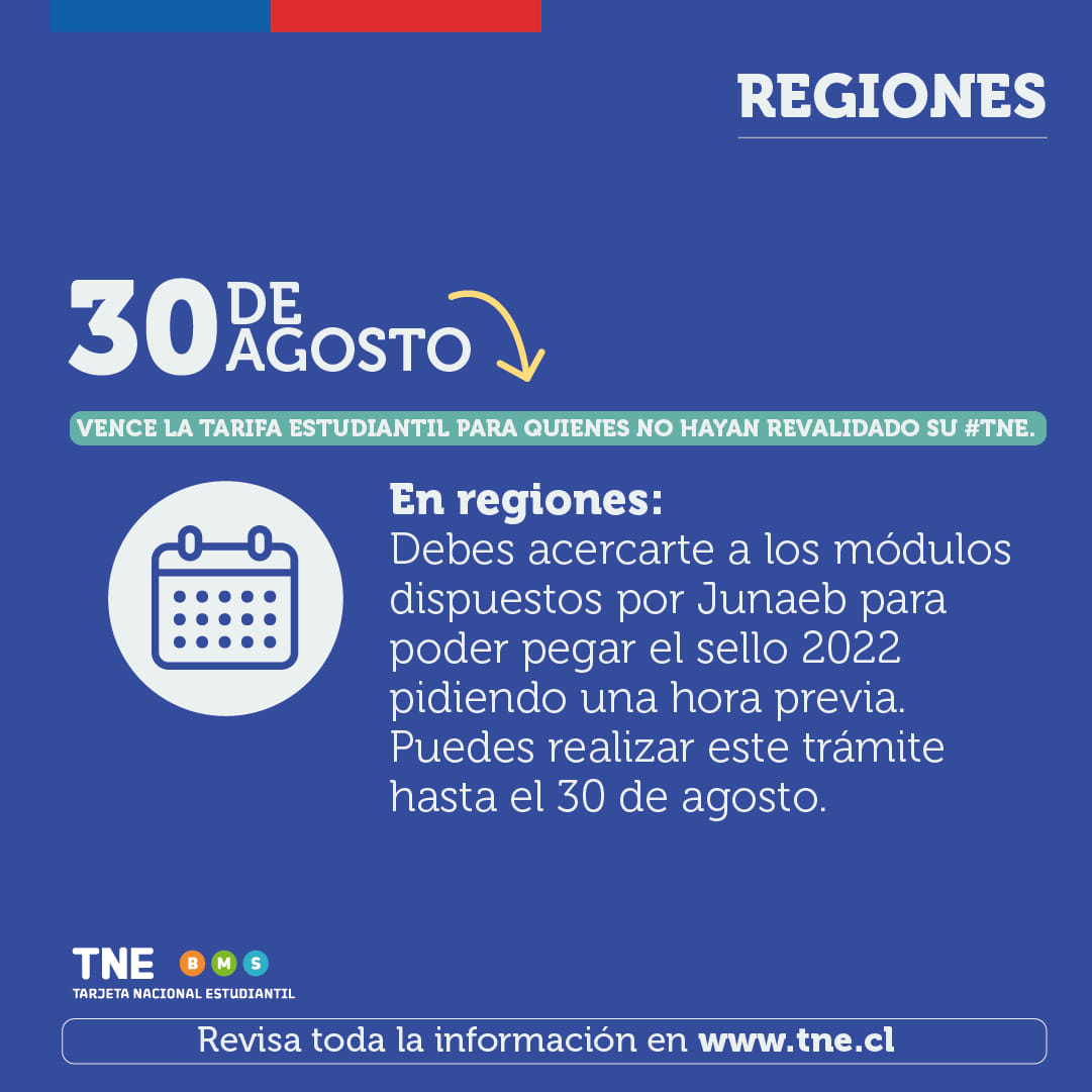 tne regiones