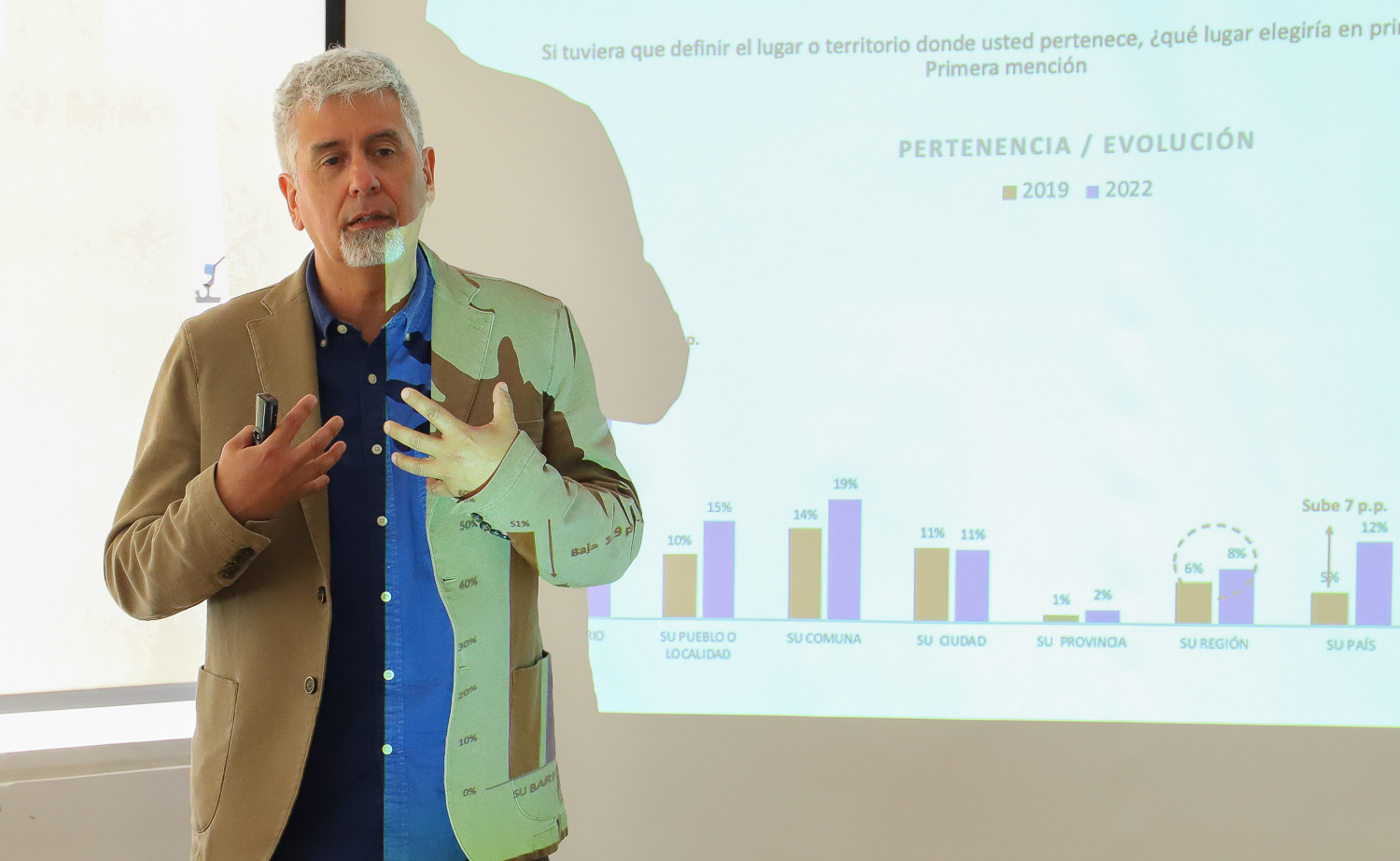 BARÓMETRO REGIONAL MÁS DEL 50 DE LOS ENCUESTADOS TIENE UNA VISIÓN POSITIVA DEL FUTURO DE LA REGIÓN DE OHIGGINS