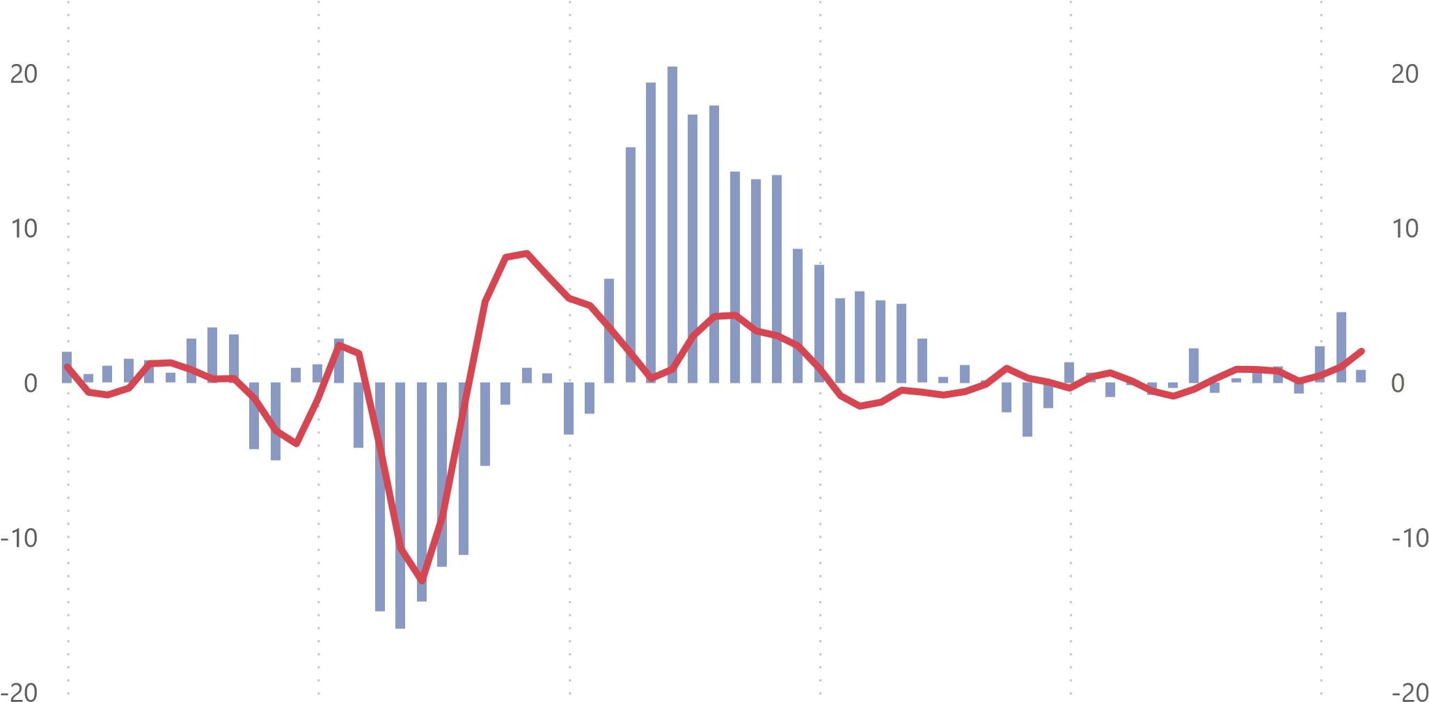 IMACEC GRAFICO 1