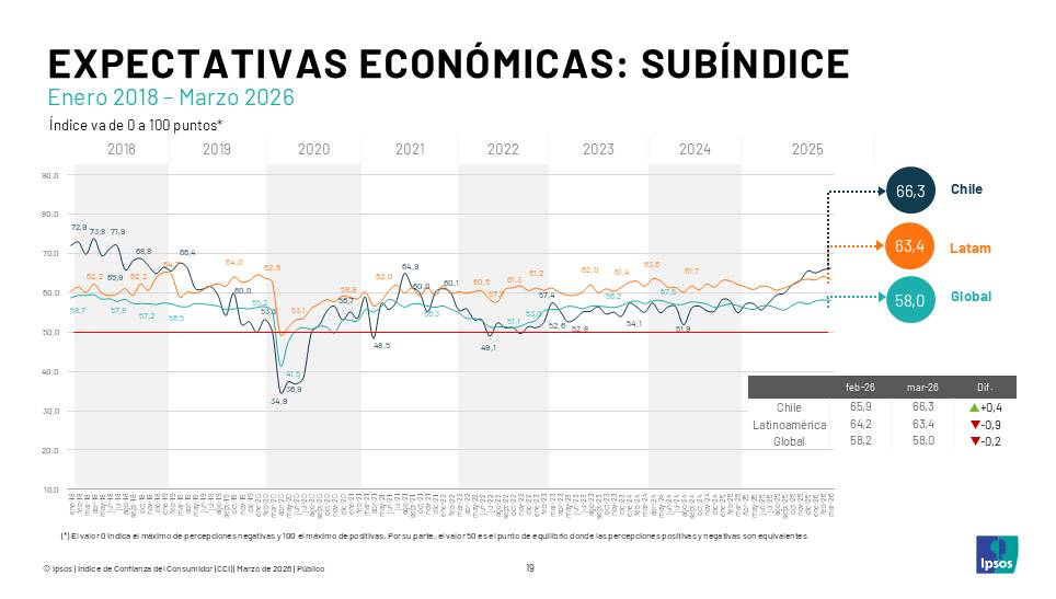 grafico ipso 2